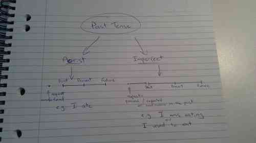 How To Learn Grammar Easily And Enjoyably